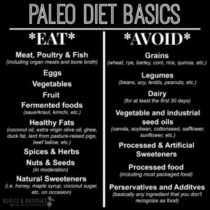 paleo-diet-basics