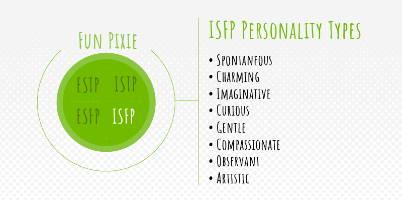 ISFP Personality Types (Pixie Type- Fun)